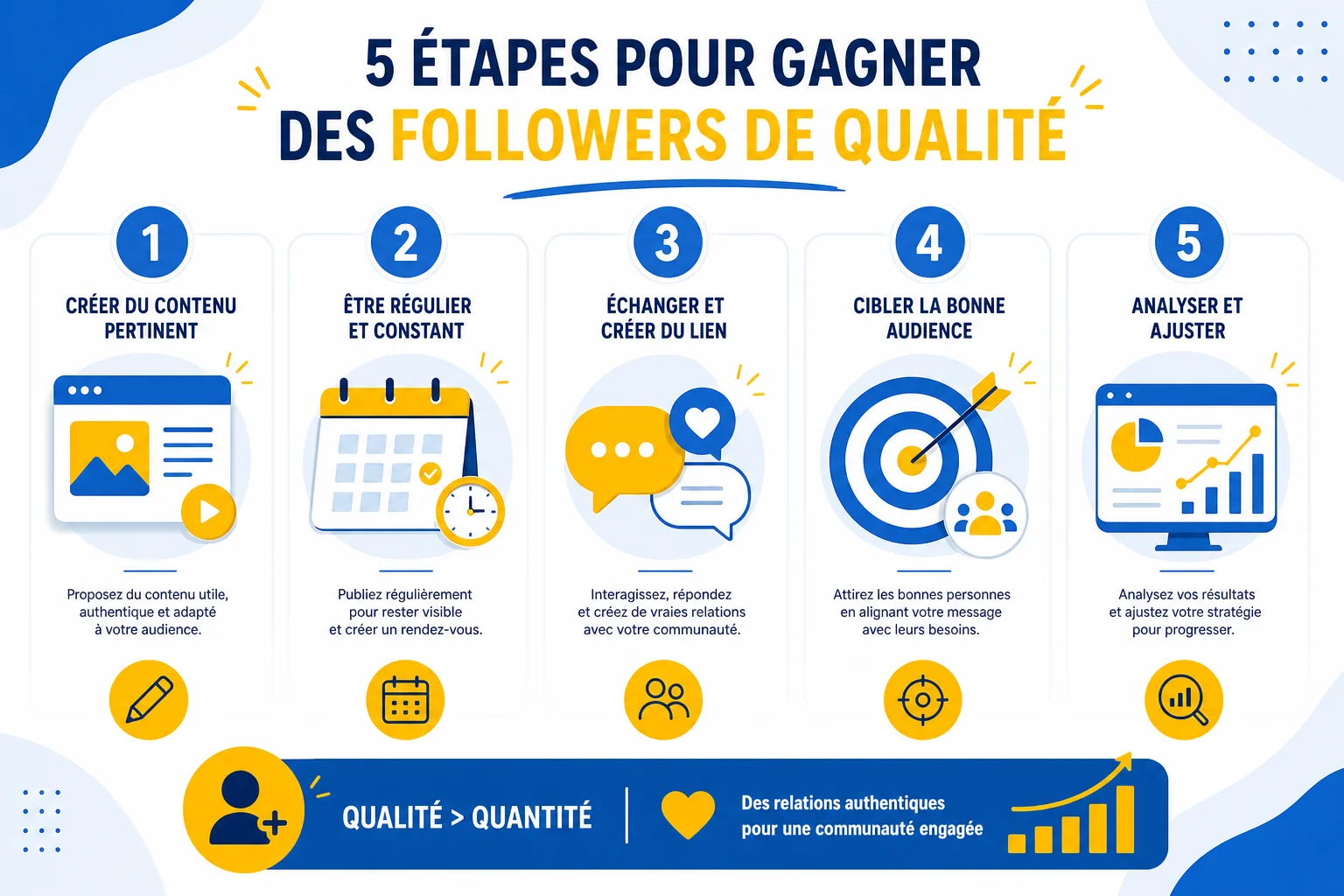 5 étapes pour construire une audience de followers engagés Étapes pour gagner des followers de qualité en freelance SEO